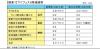 マニフェスト関連経費：資料　財務省