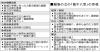「維新版・船中八策」